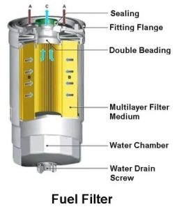 فیلتر بنزین H330-H320